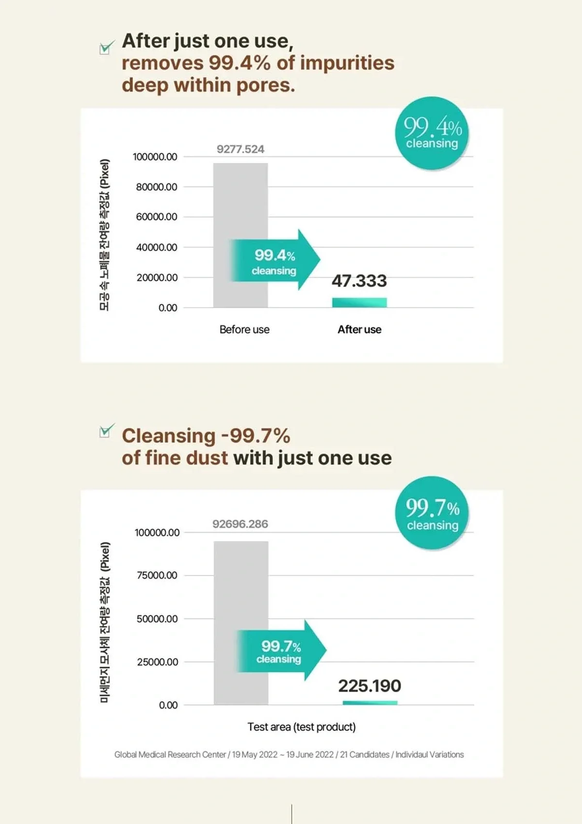 [ACWELL] Licorice PH Balancing Cleansing Toner 150ml - Image 8