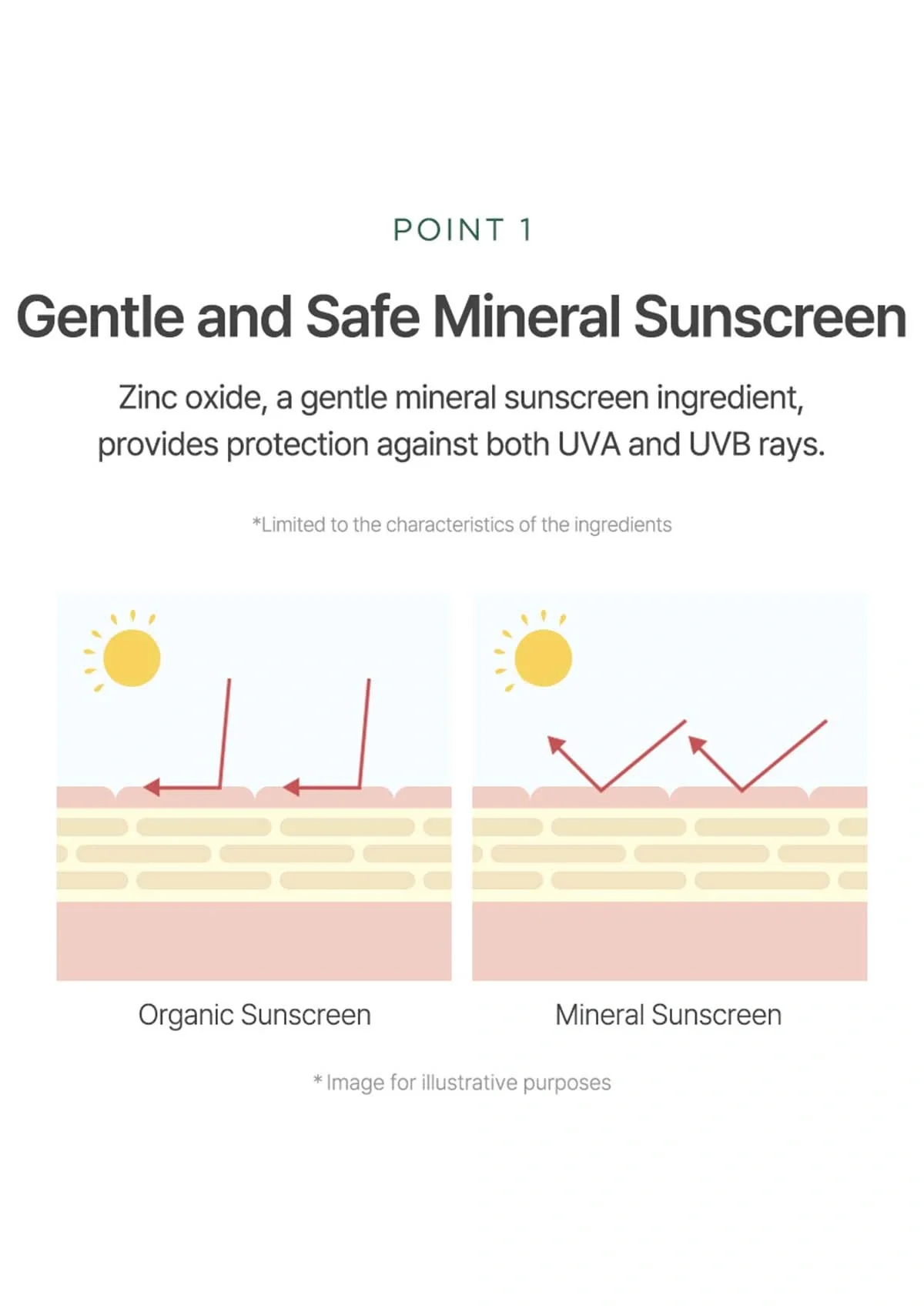 [ANUA] Airy Sun Cream SPF 50+ PA++++ 50ml - Image 4
