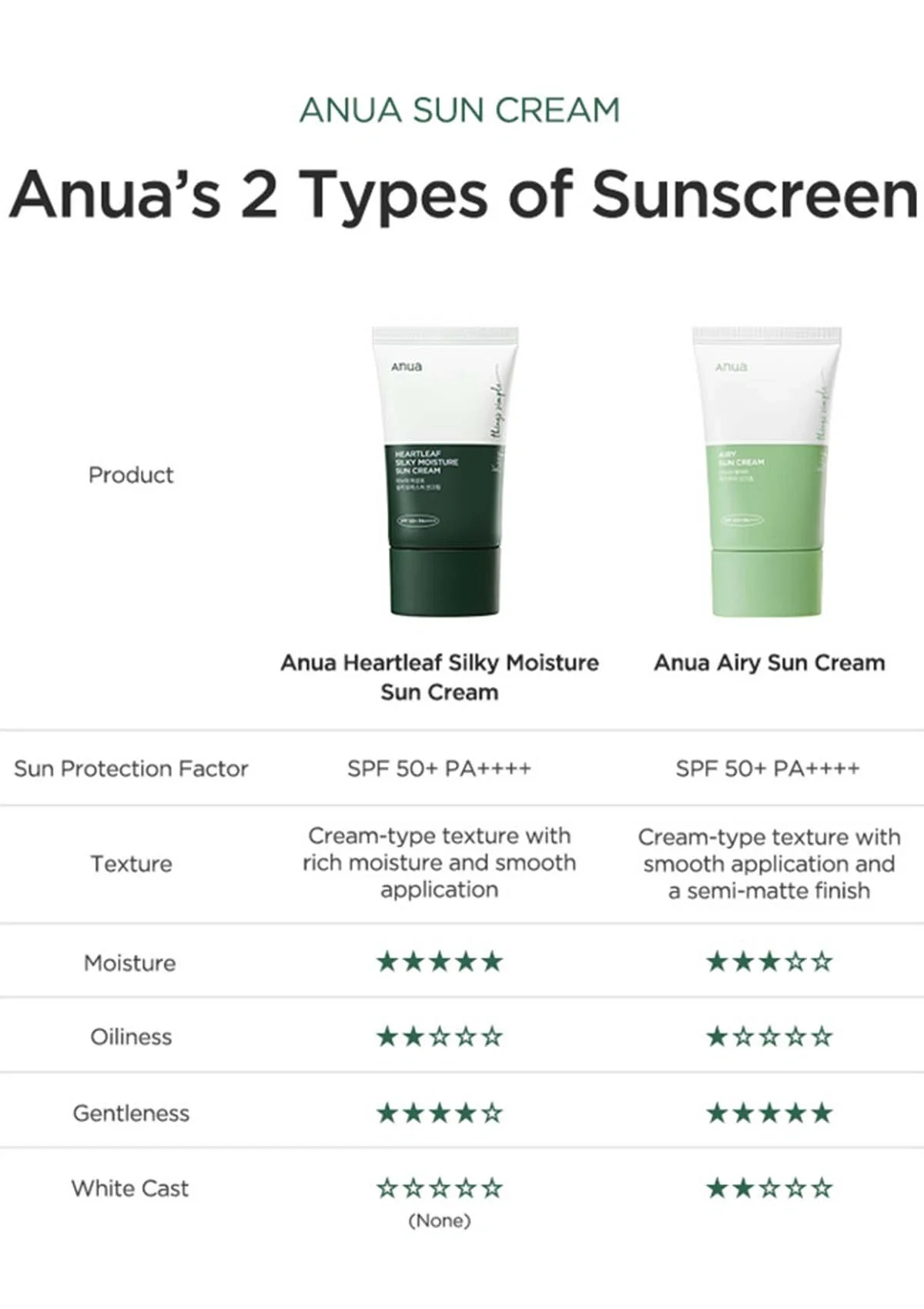 [ANUA] Airy Sun Cream SPF 50+ PA++++ 50ml - Image 7