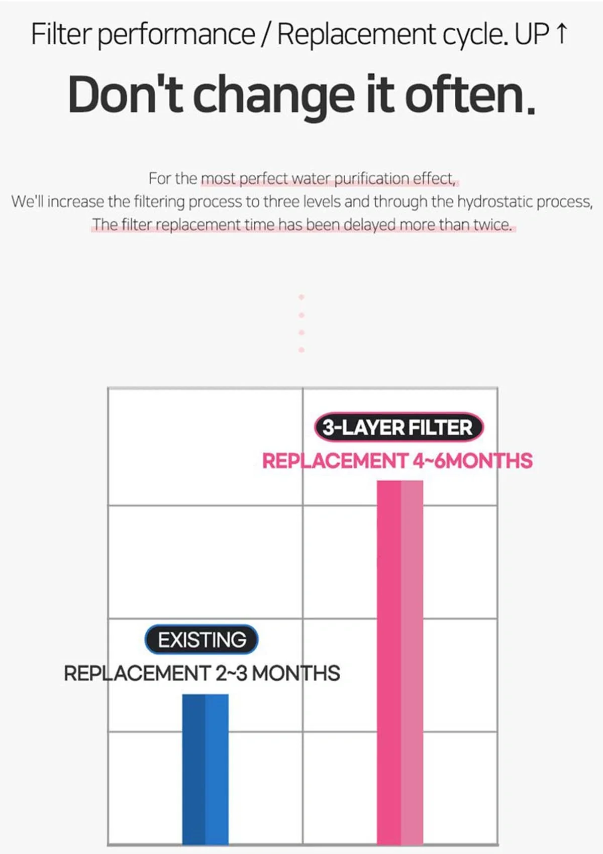 [AQUADUO] SF580 Showerhead & Full Filter Refill Range - Image 11