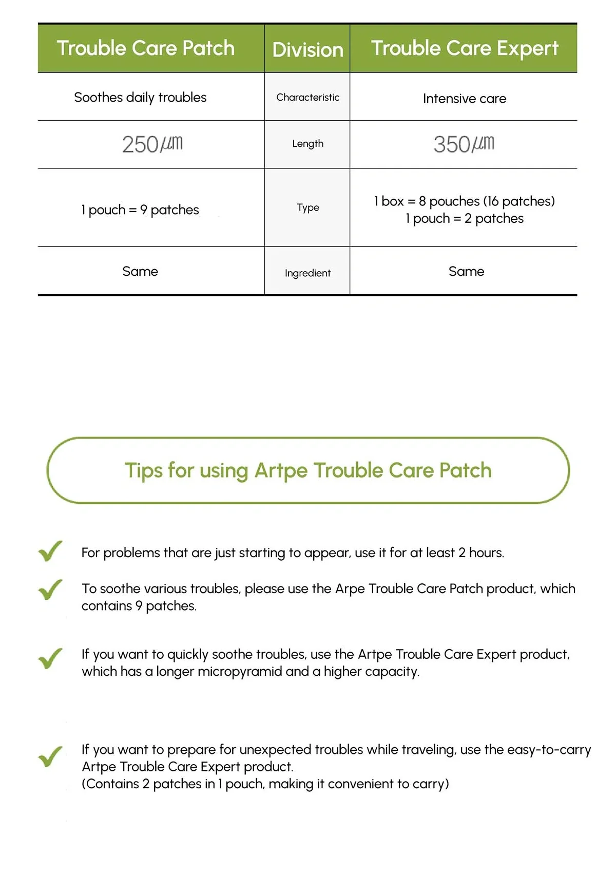 [ARTPE] Trouble Care Expert (1 Box = 10 Spot Treatments) - Image 21