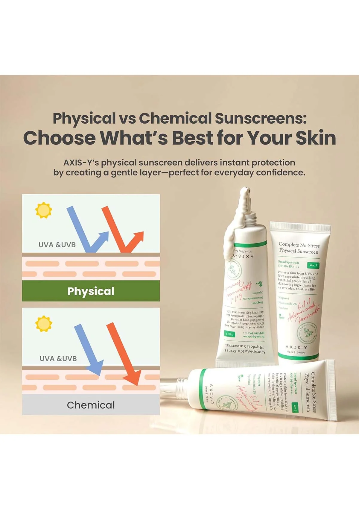 [AXIS-Y] Full Skincare Range - Image 16