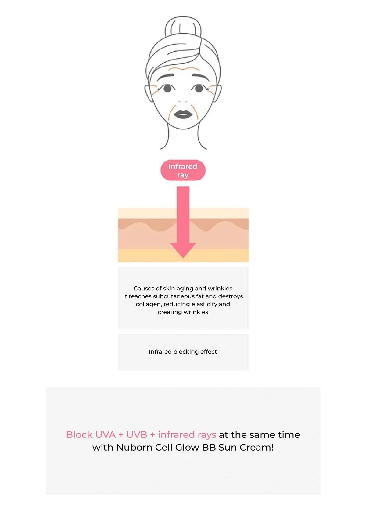 [BLANC DUBU] Nuborn Cell BB Sun Cream SPF 50+ PA++++ 40ml - Image 13