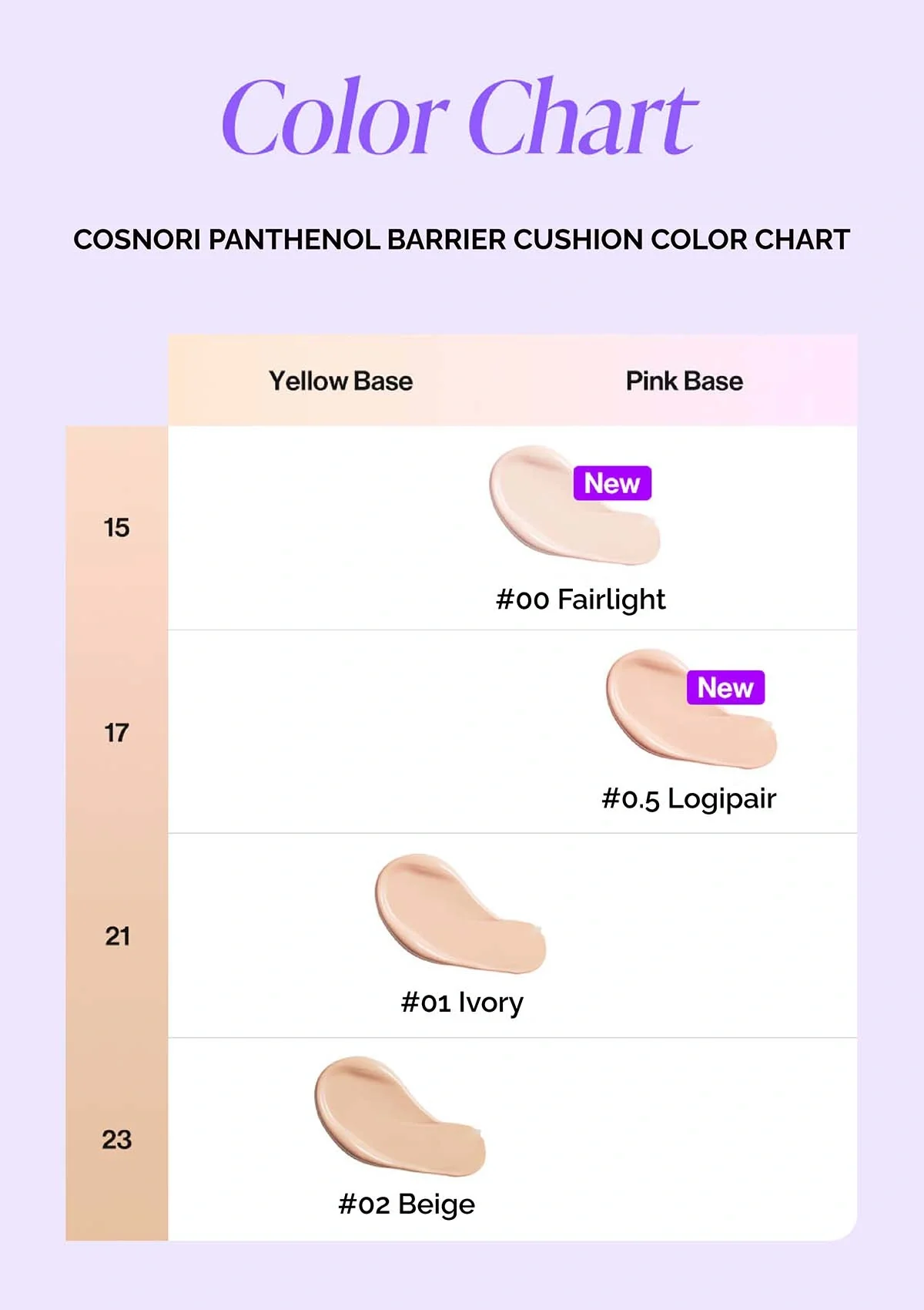[COSNORI] Panthenol Barrier Cushion SPF 50+ PA++++ 12g - Image 19