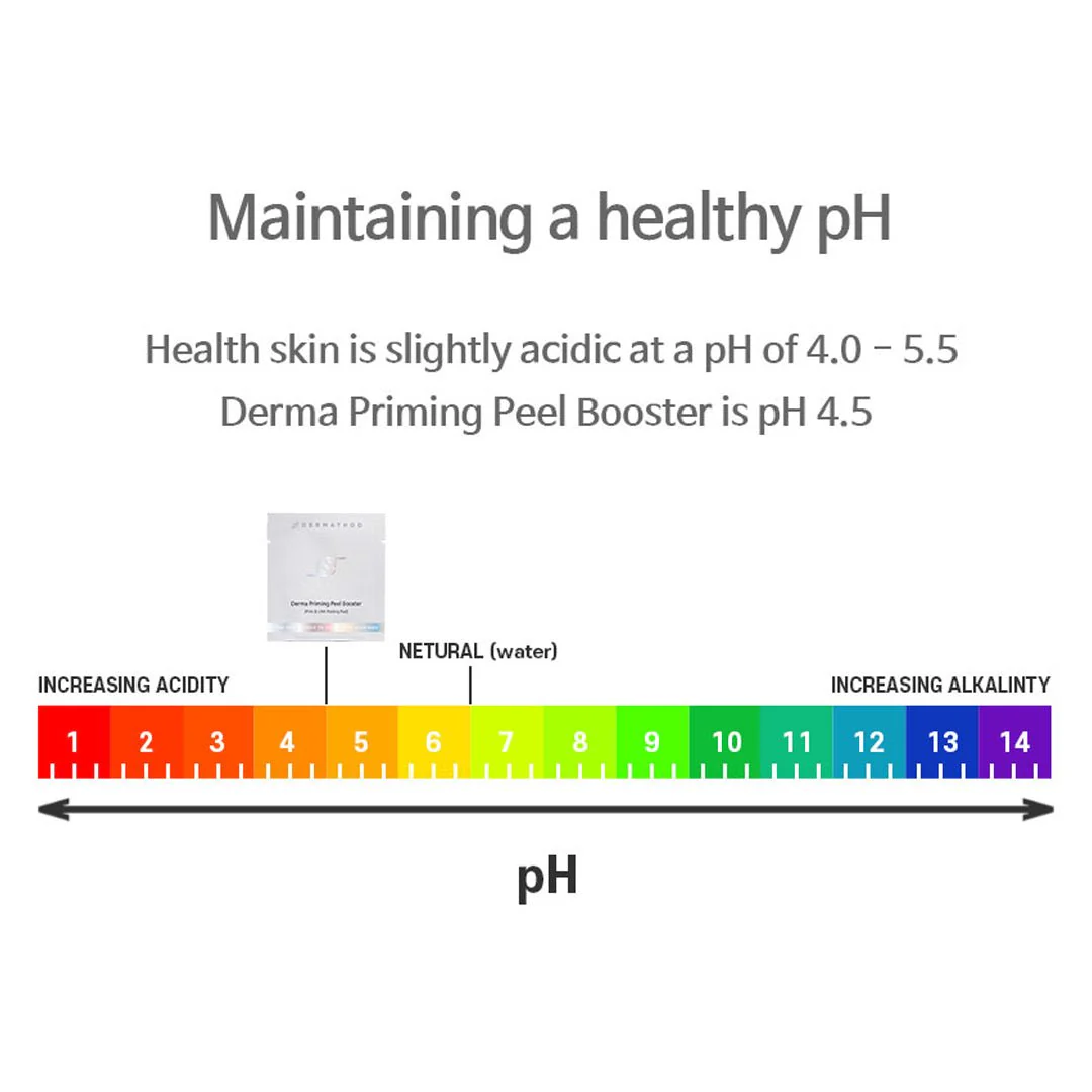 [DERMATHOD] Priming Peel Booster Pad (1 Box = 3ml X 30 Pads) - Image 10