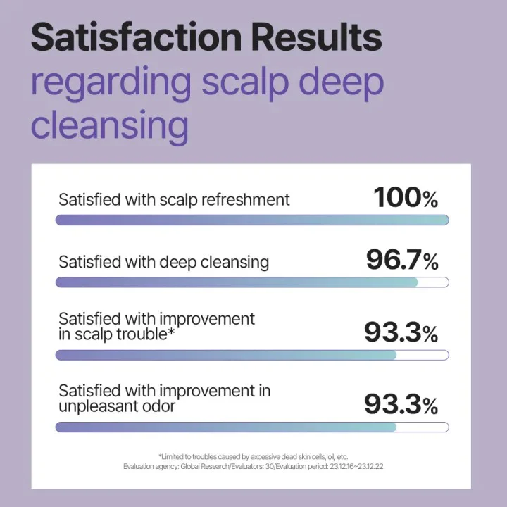 [DR. GROOT] Multi-Perfection Hair Loss Care Shampoo For Oily Scalp 400ml - Image 6