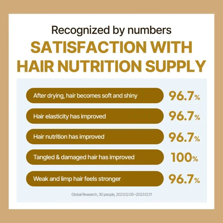 [DR. GROOT] Multi-Perfection Hair Loss Care Line - Image 56