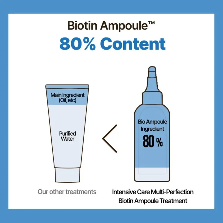 [DR. GROOT] Multi-Perfection Hair Loss Care Line - Image 37