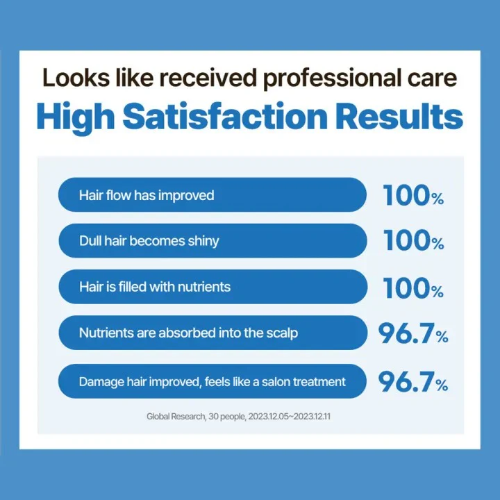 [DR. GROOT] Multi-Perfection Hair Loss Care Line - Image 39