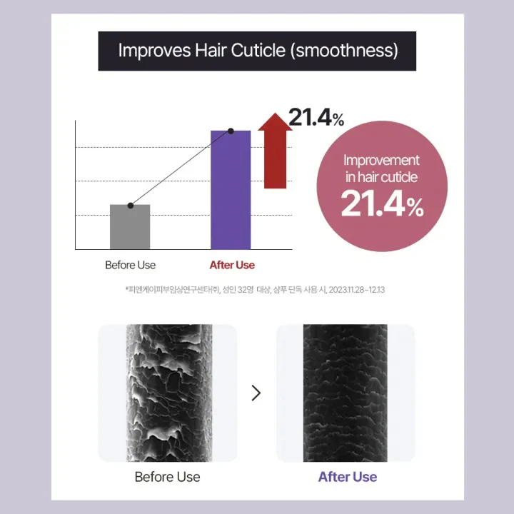 [DR. GROOT] Multi-Perfection Hair Loss Care Line - Image 16