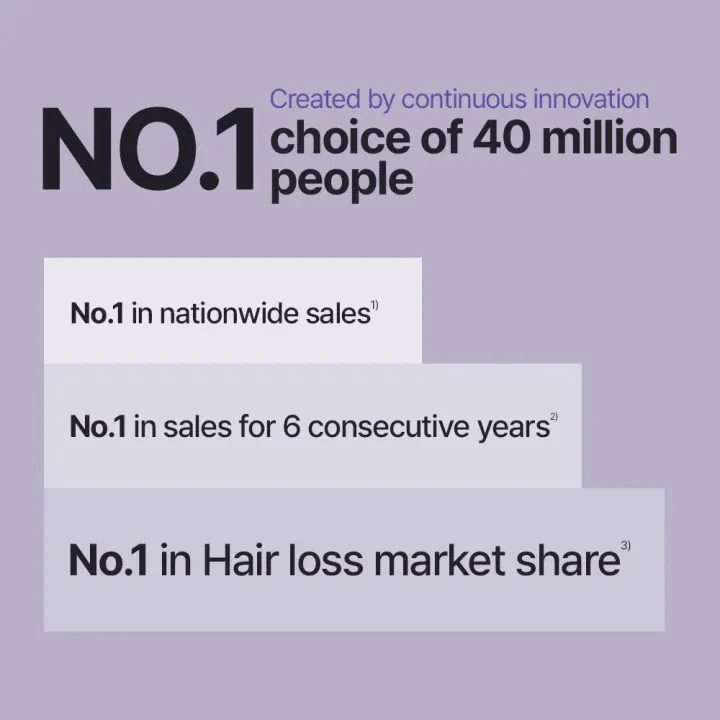 [DR. GROOT] Multi-Perfection Hair Loss Care Shampoo For Oily Scalp 400ml - Image 7