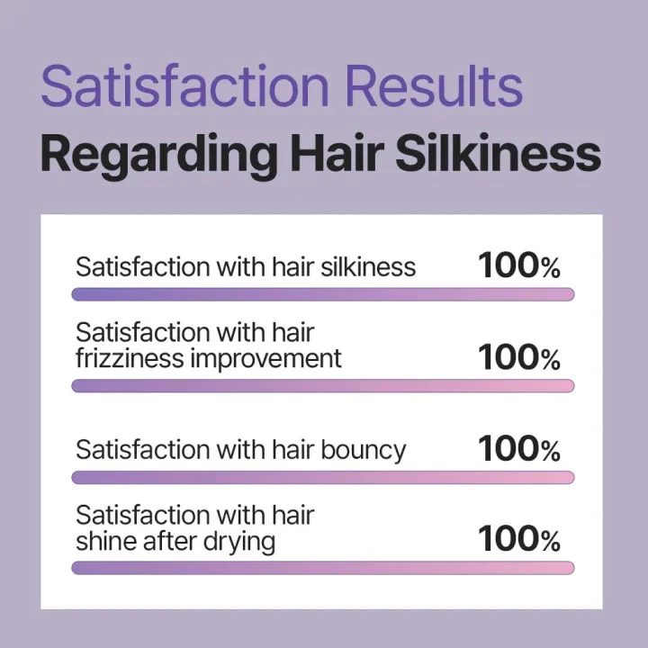 [DR. GROOT] Multi-Perfection Hair Loss Care Line - Image 17