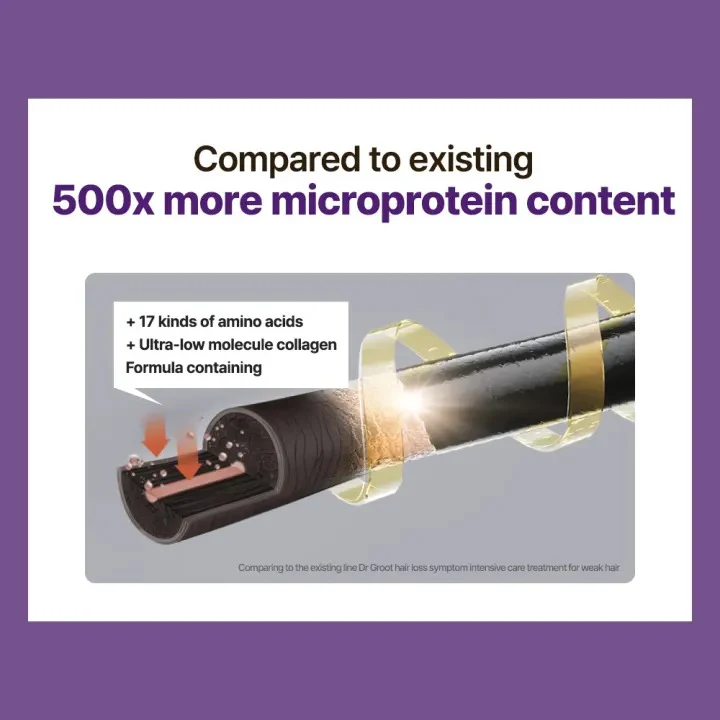 [DR. GROOT] Multi-Perfection Hair Loss Care Line - Image 29