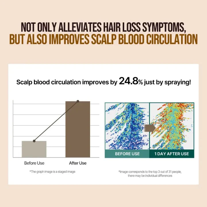 [DR. GROOT] Multi-Perfection Hair Loss Care Line - Image 45