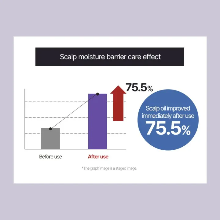 [DR. GROOT] Multi-Perfection Hair Loss Care Line - Image 25