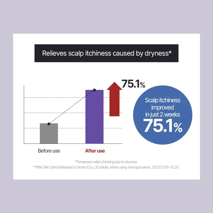 [DR. GROOT] Multi-Perfection Hair Loss Care Line - Image 24