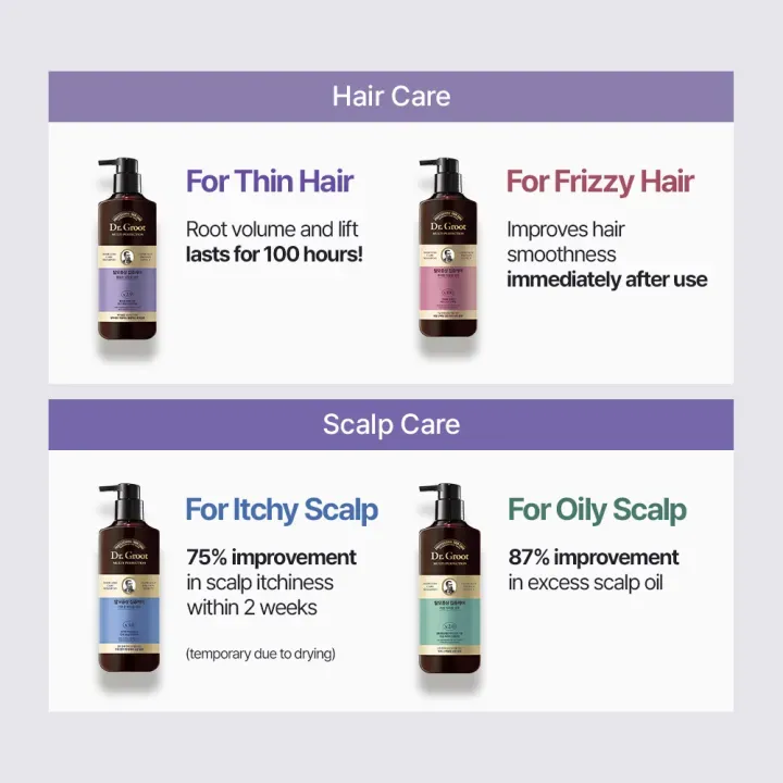 [DR. GROOT] Multi-Perfection Hair Loss Care Shampoo For Oily Scalp 400ml - Image 9