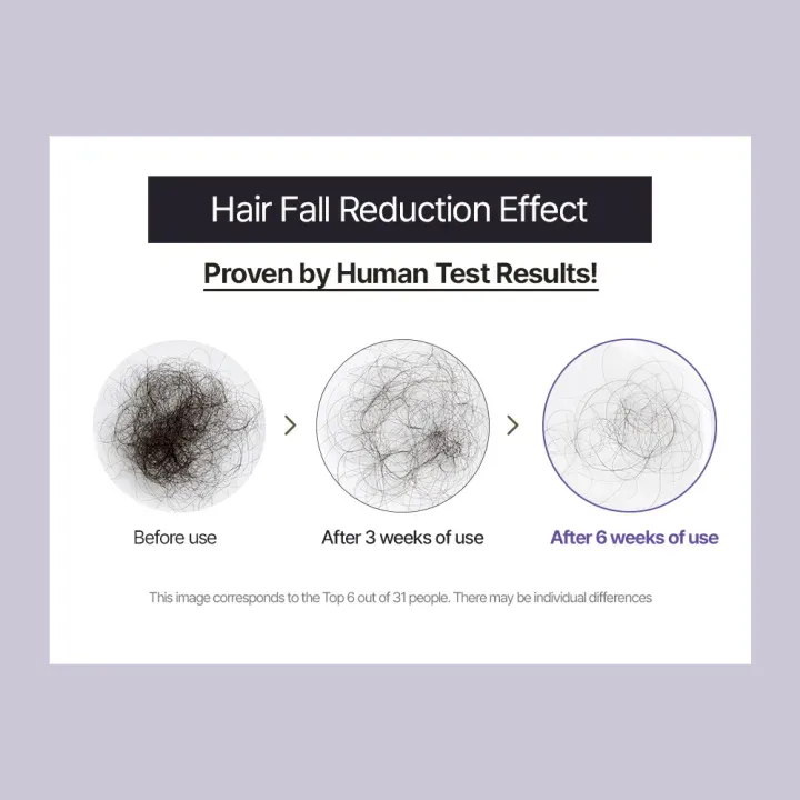 [DR. GROOT] Multi-Perfection Hair Loss Care Line - Image 10