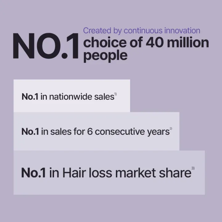 [DR. GROOT] Multi-Perfection Hair Loss Care Line - Image 11