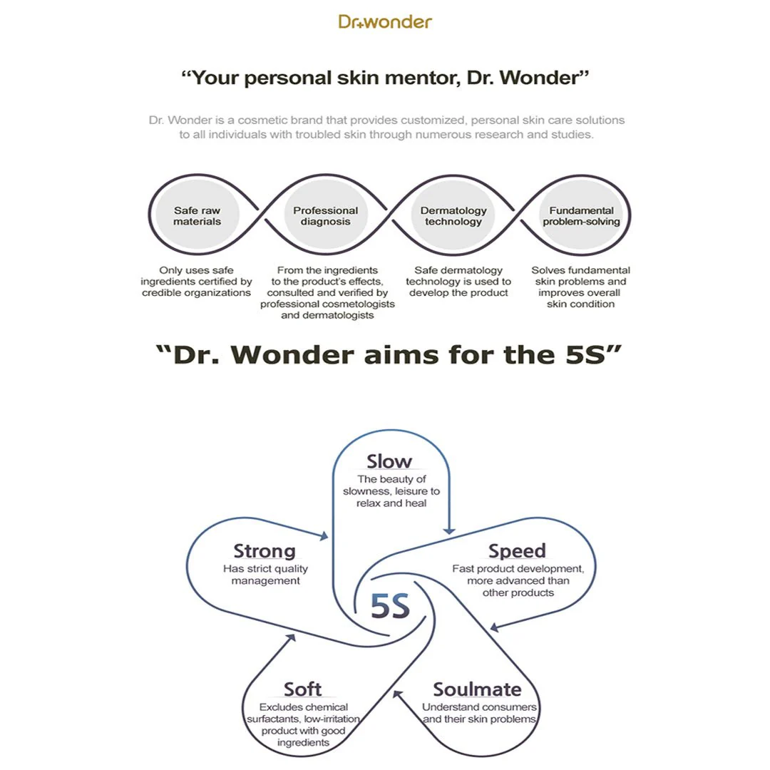 [DR.WONDER] Pimple Patch - Image 6