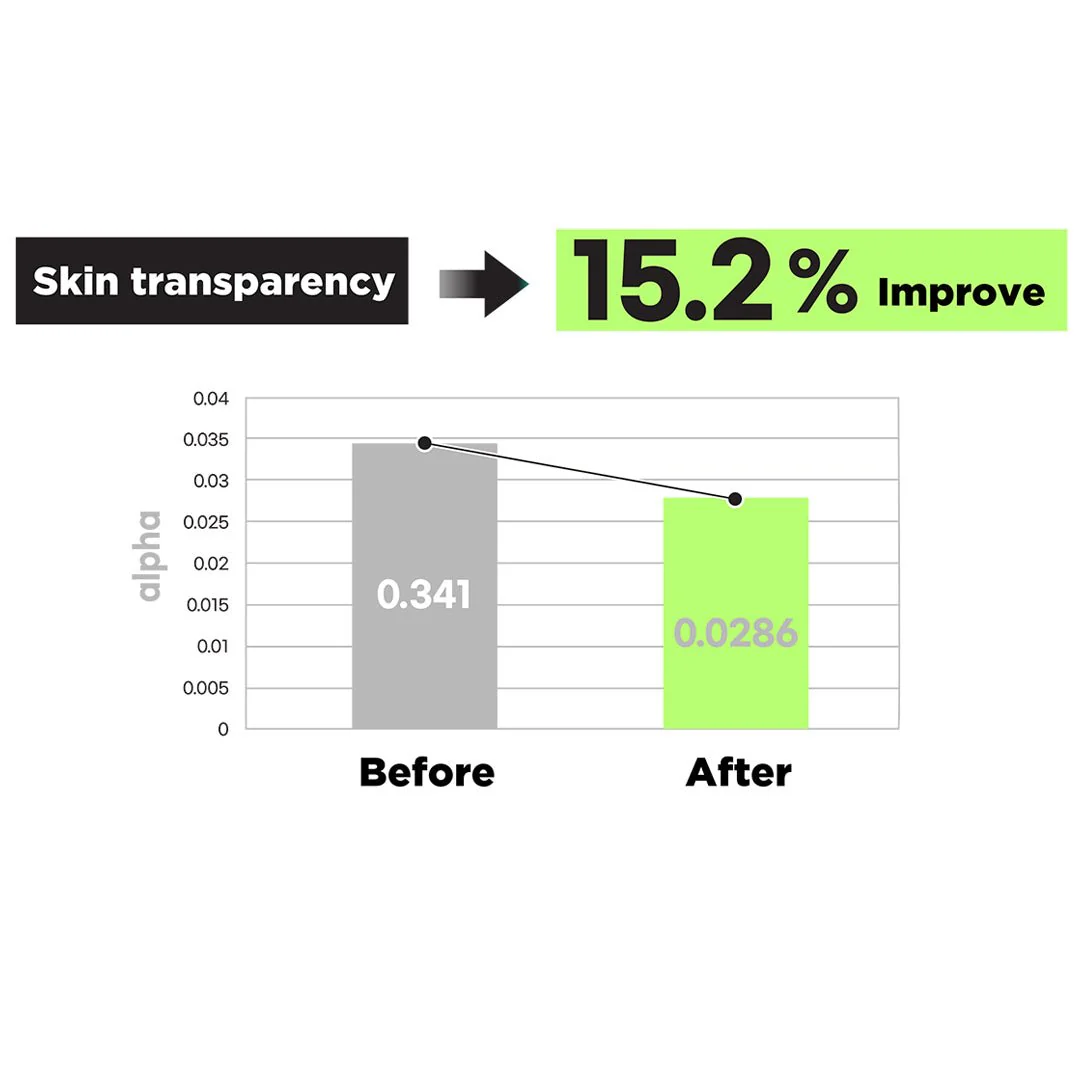 [FINDIVE] Bakuchiol Toning Ampoule 30ml - Image 10