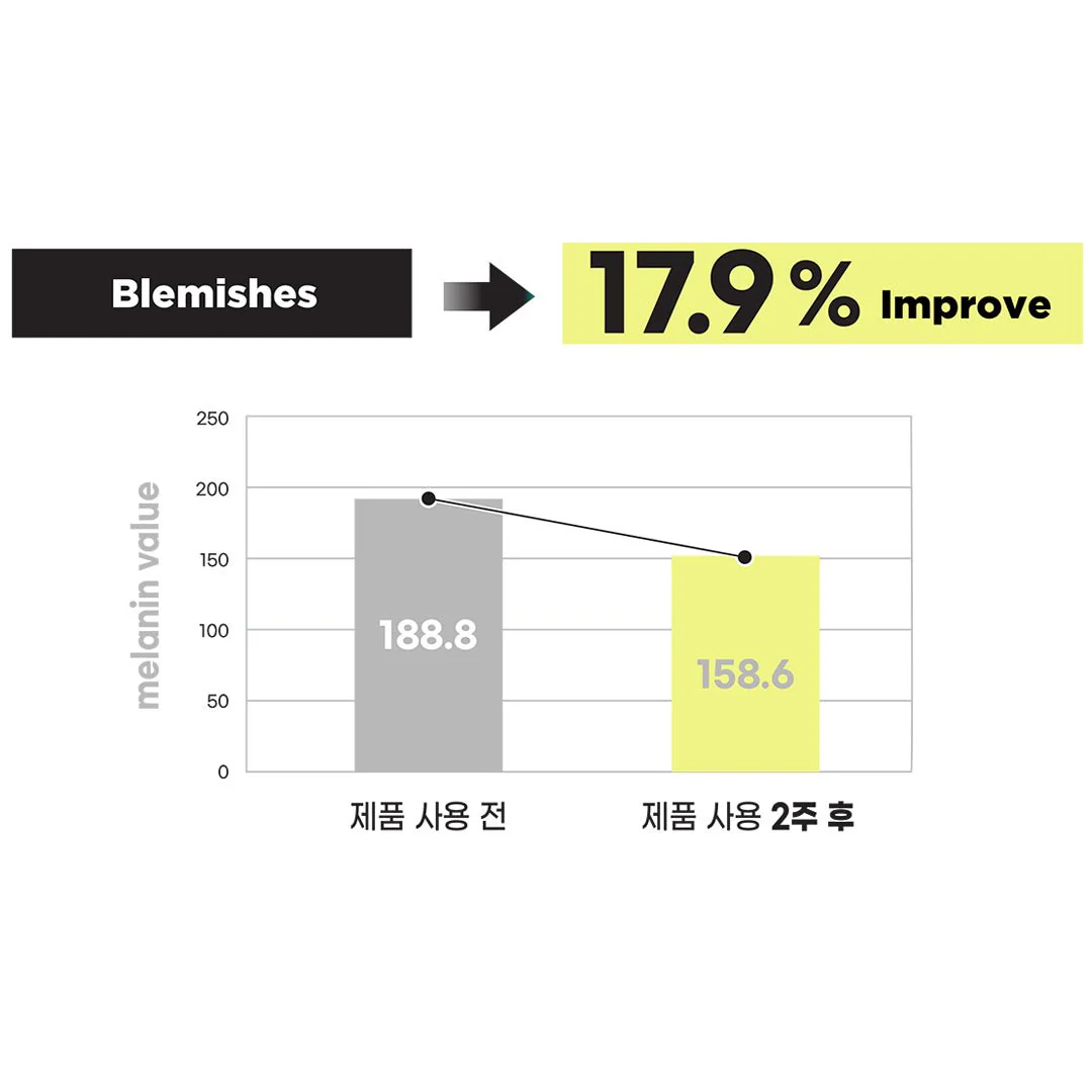 [FINDIVE] Bakuchiol Toning Ampoule 30ml - Image 11