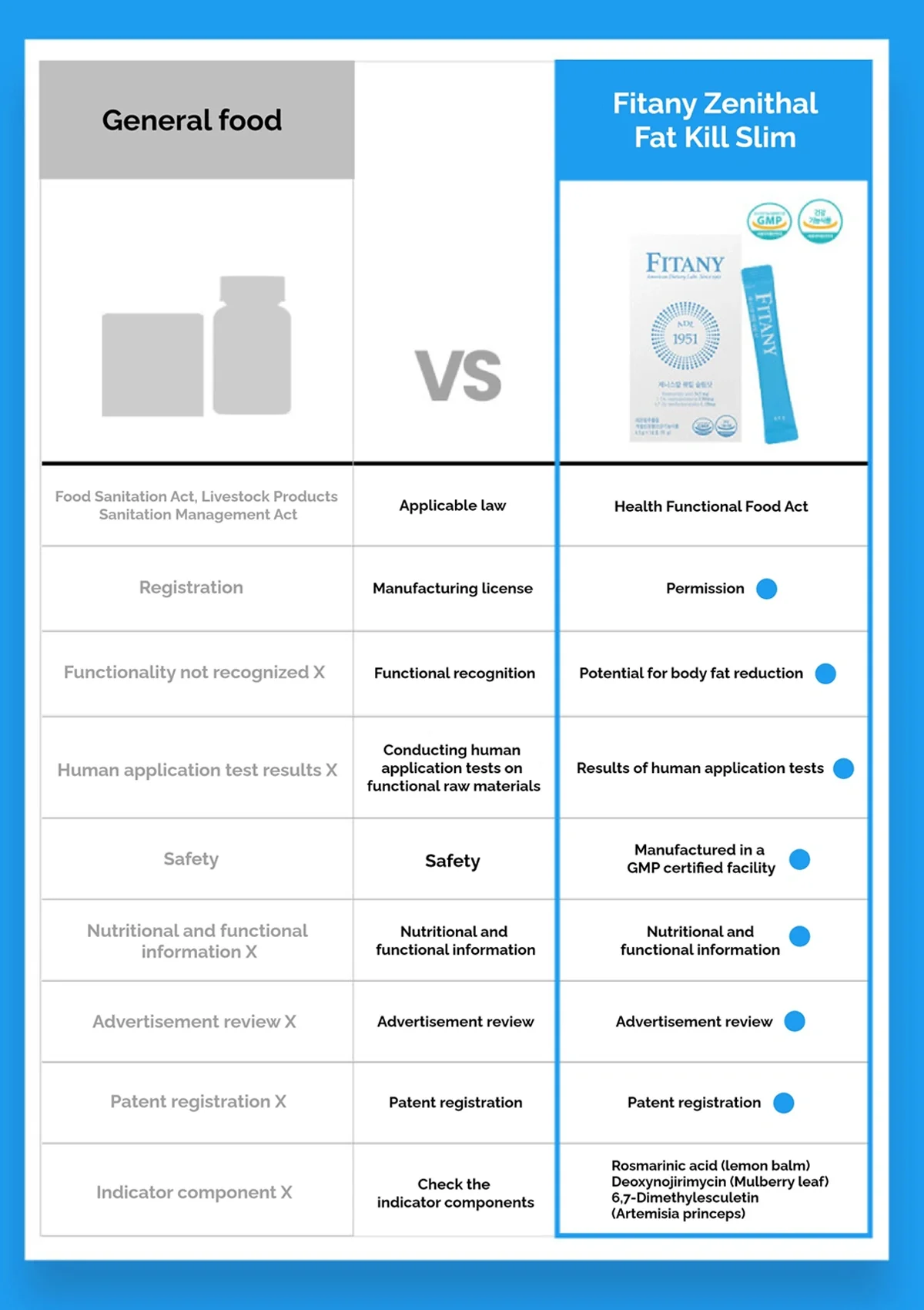 [FITANY] Zenithcal Fat Kill Slim Shot I Fat Out Balsamic Vinegar - Image 13