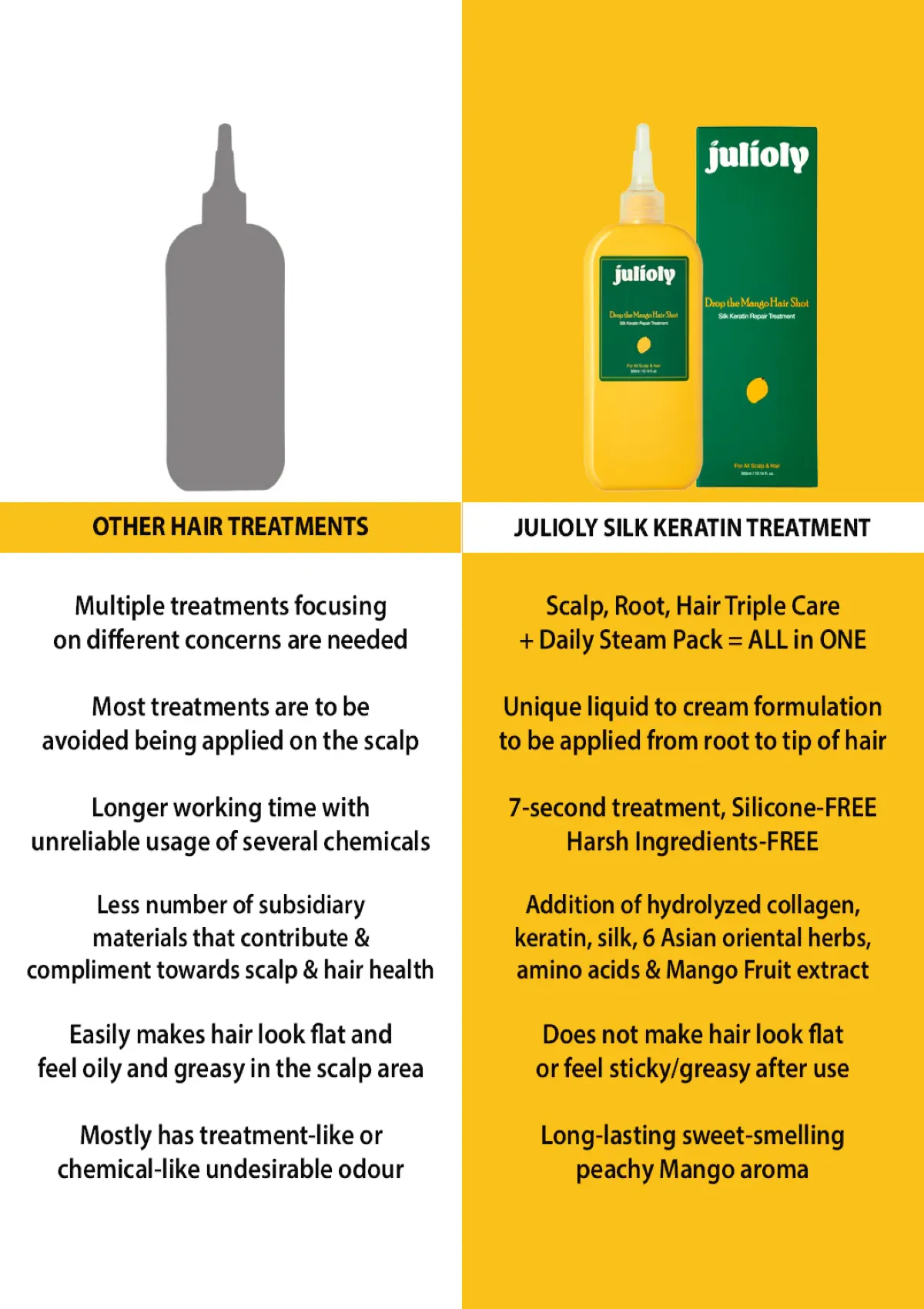 [JULIOLY] Silk Keratin Repair Treatment for Scalp and Hair 300ml - Image 9