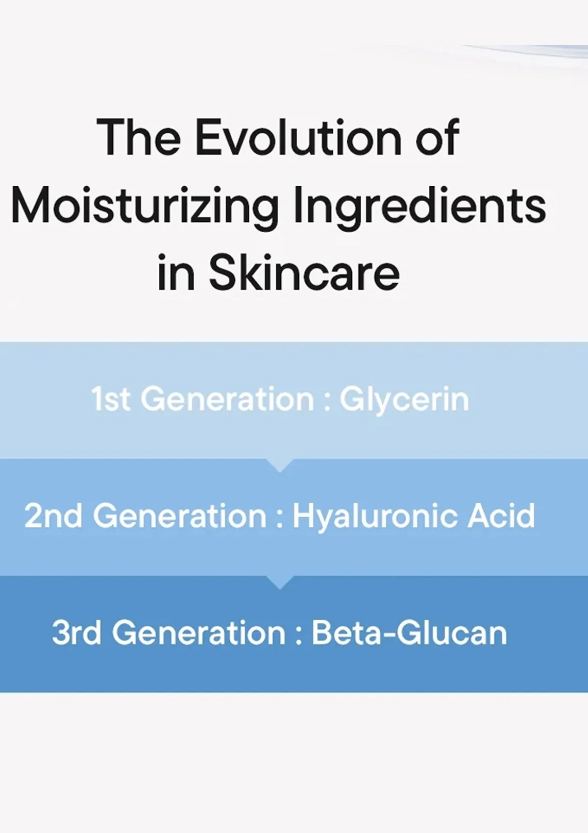 [iUNIK] Beta Glucan Daily Moisture Cream 60ml - Image 10