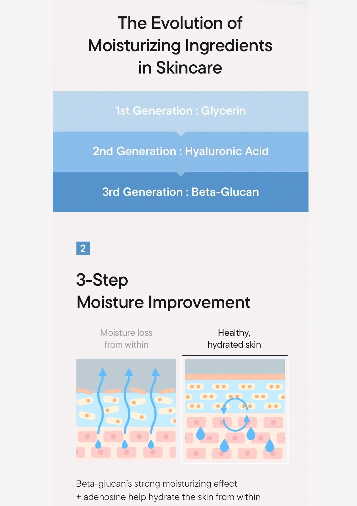 [iUNIK] Beta-Glucan Power Moisture Serum 50ml - Image 11