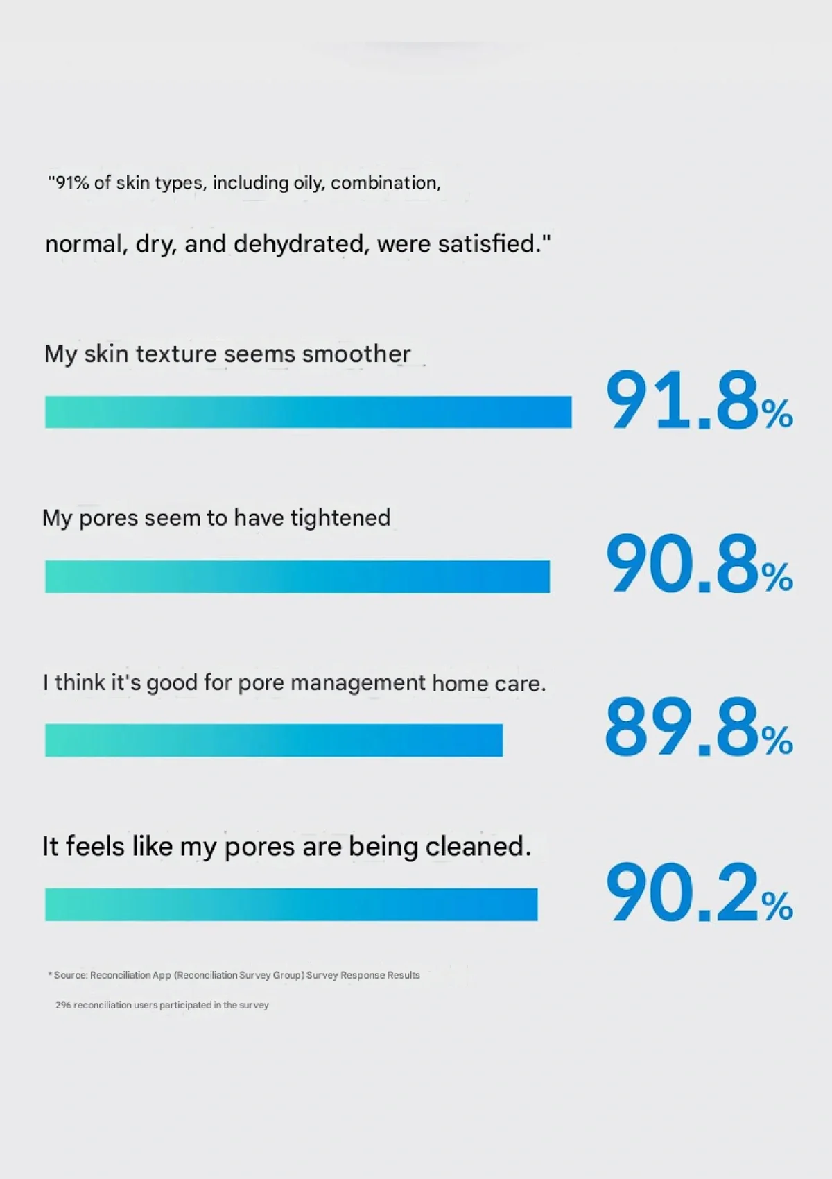 [MEDICUBE] Zero Pore One-day Serum 30ml - Image 6