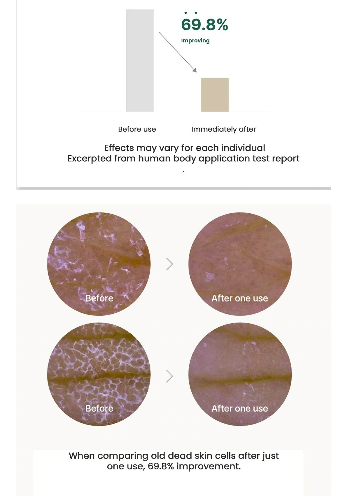 [MOLVANY] Hypoallergenic LHA CIS Gel Cleanser 200ml - Image 6