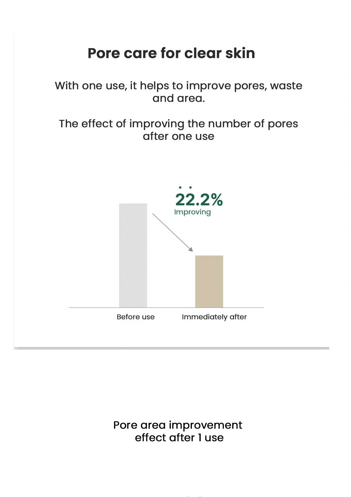 [MOLVANY] Hypoallergenic LHA CIS Gel Cleanser 200ml - Image 7