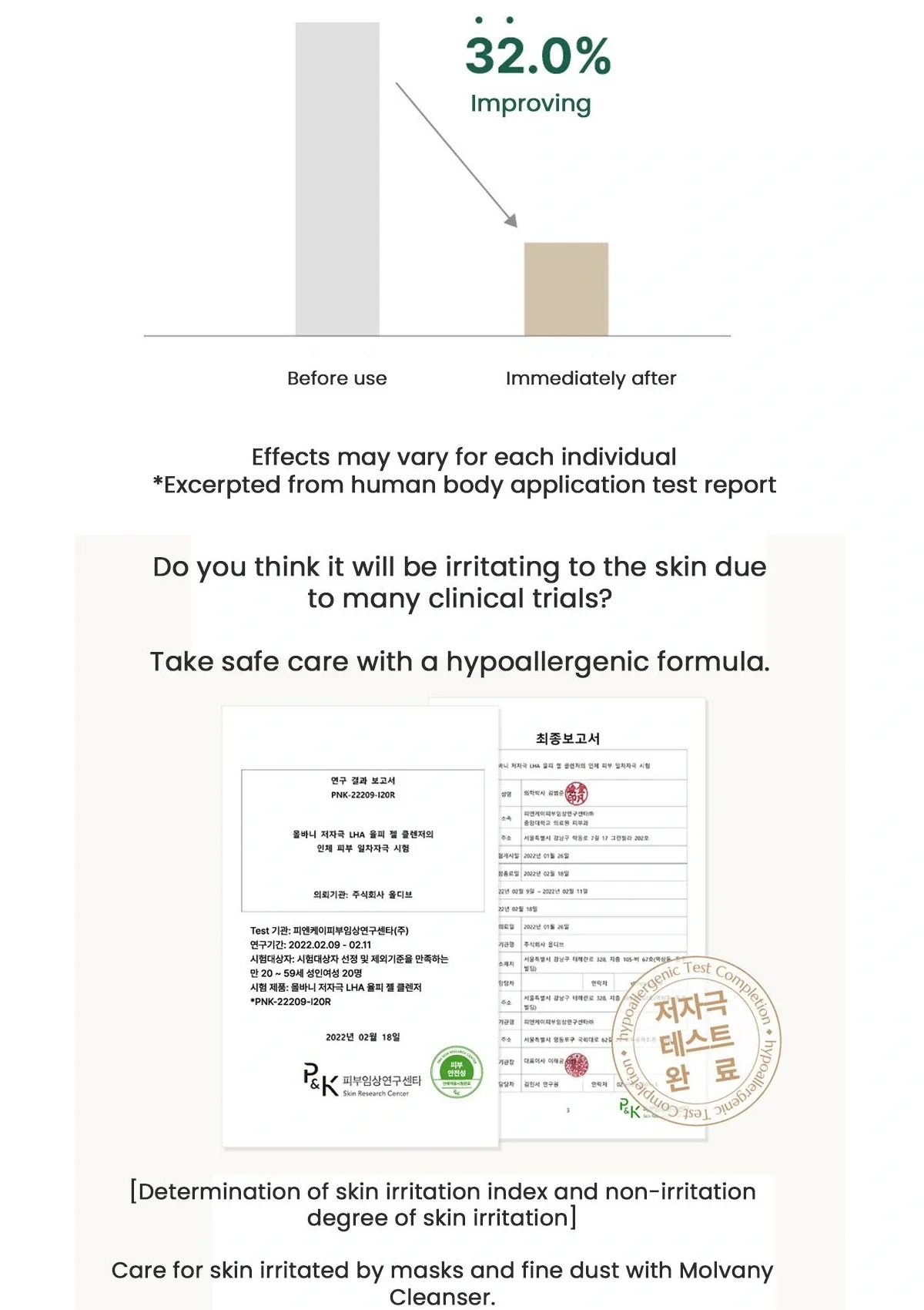 [MOLVANY] Hypoallergenic LHA CIS Gel Cleanser 200ml - Image 8