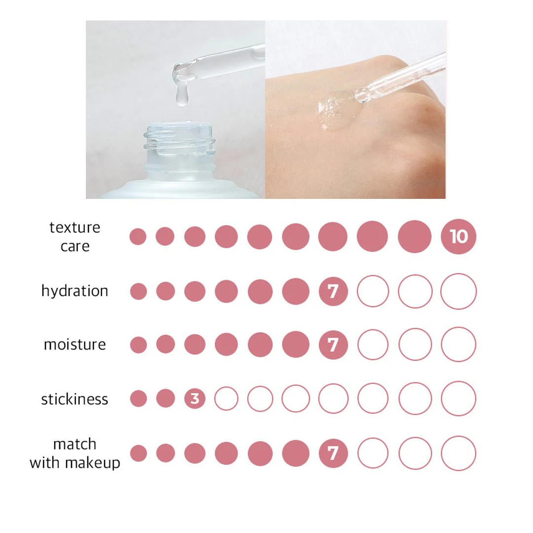 [NUMBUZIN] No.3 Skin Softening Serum 50ml - Image 11