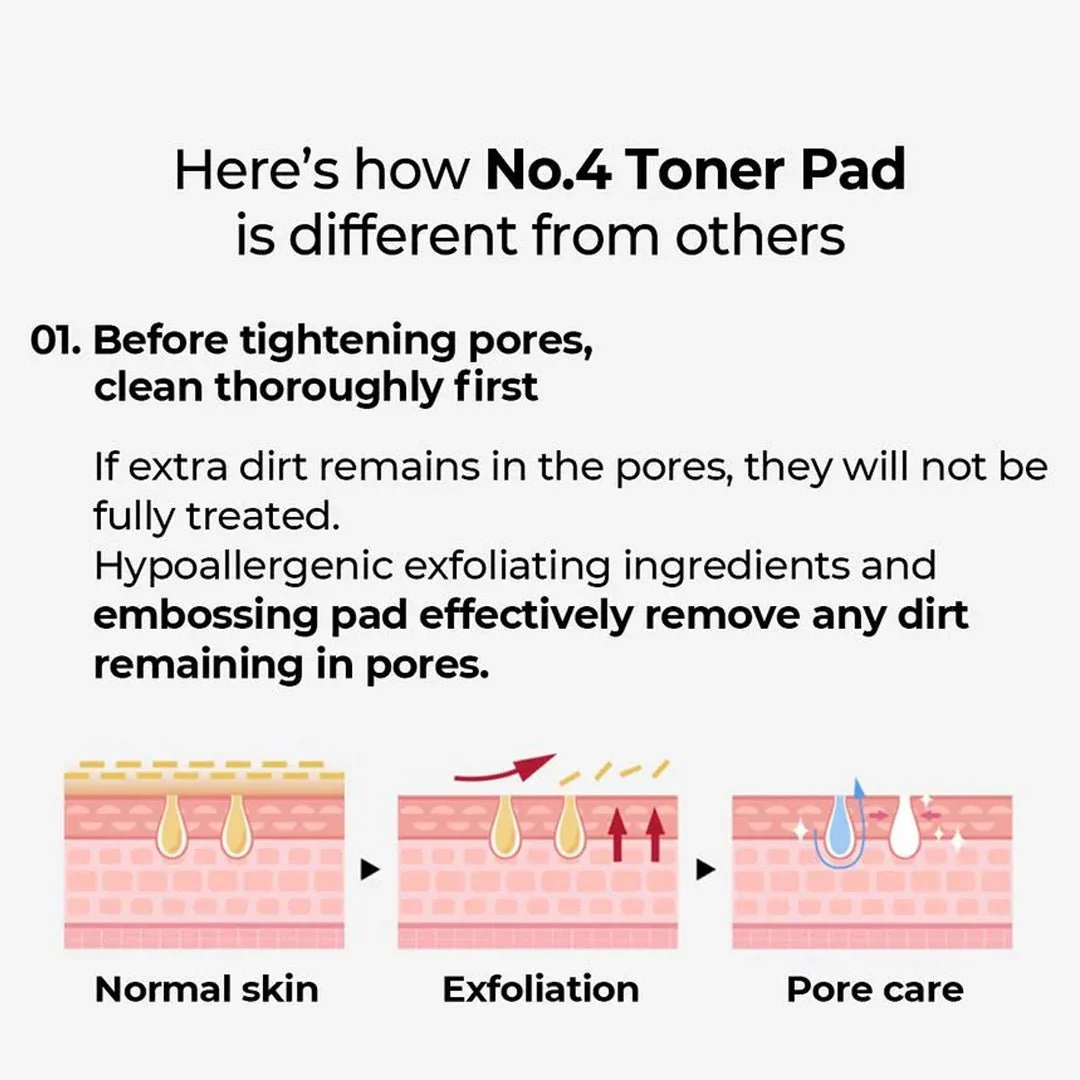 [NUMBUZIN] No.4 Pore Zero Peeled Egg Toner Pad 190ml (1 Box = 70 Pads) - Image 4