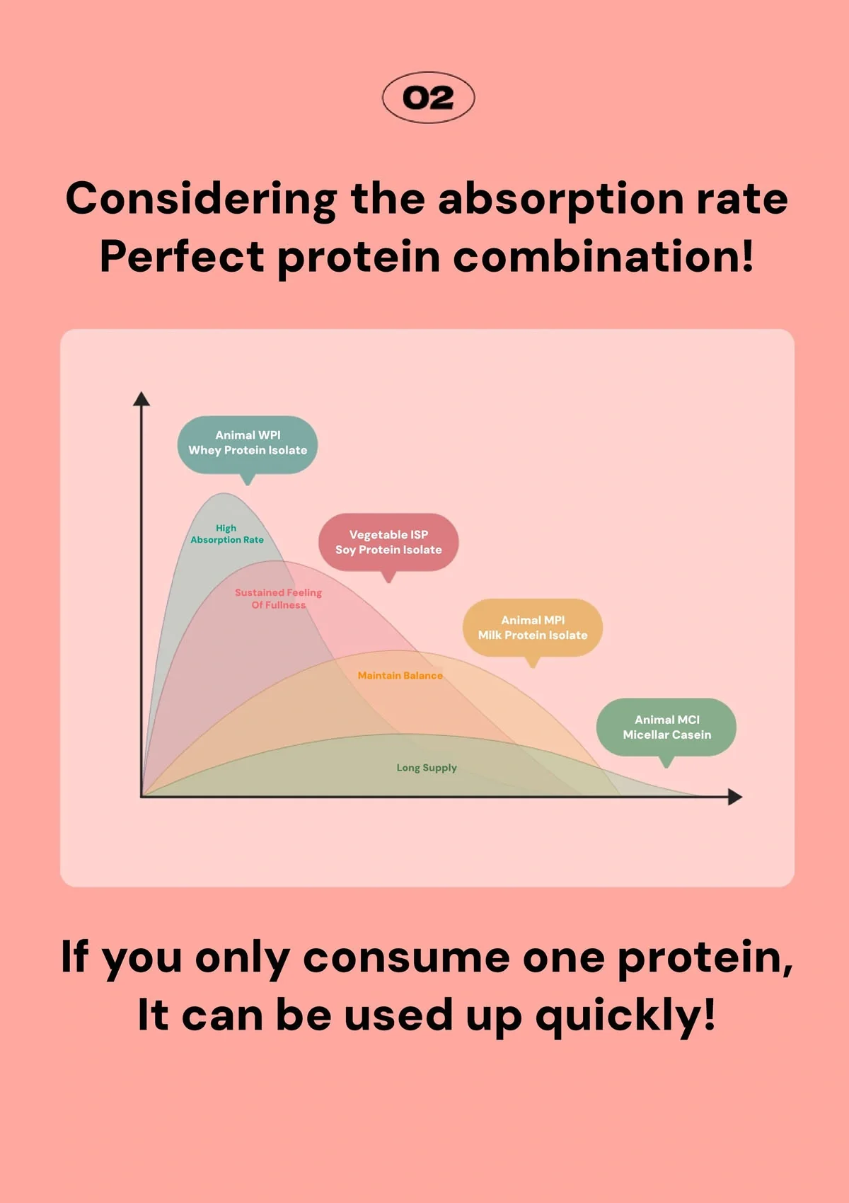 [SHAKE BABY] Diet Formular Protein Shake 630g (Upgraded Version in 10 Flavors) - Image 16