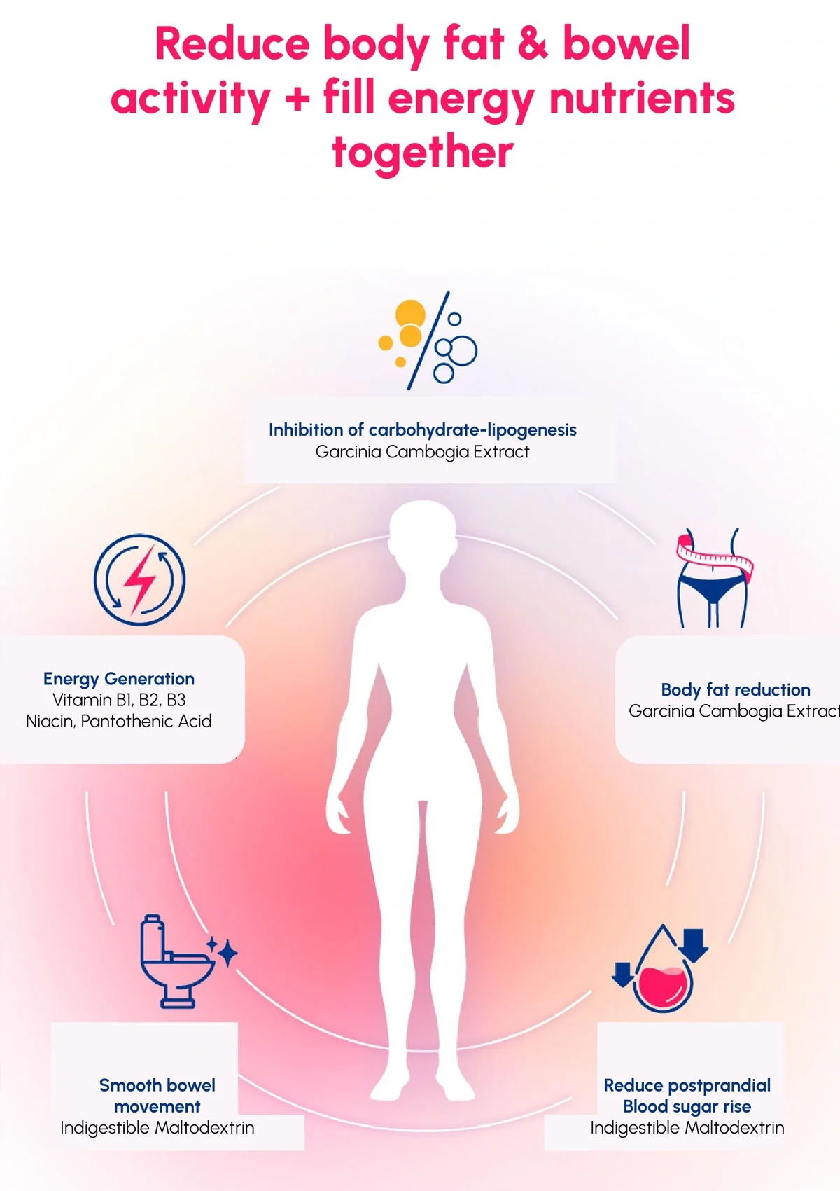 [SHAKE BABY] Pink Formula Diet Water Mix (1 Box = 7g x 20 Sticks) - Image 12