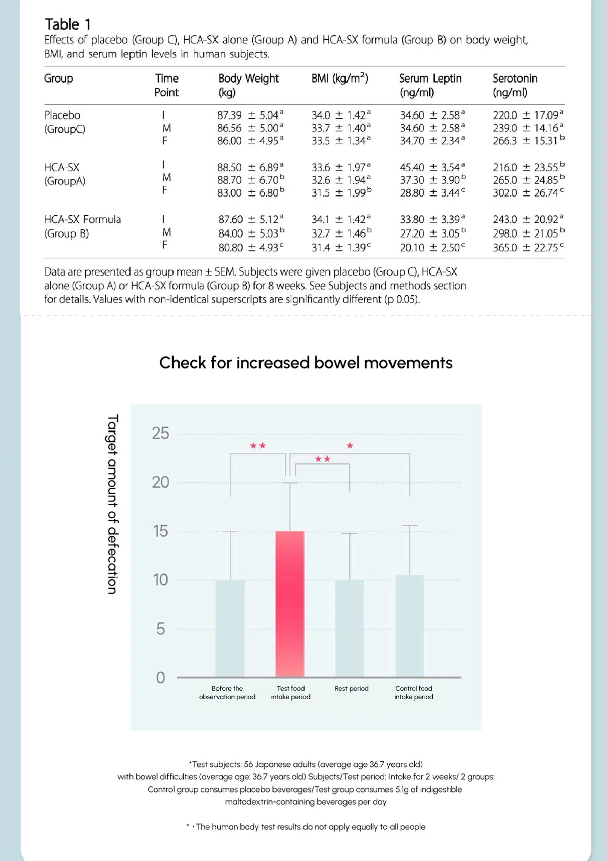 [SHAKE BABY] Pink Formula Diet Water Mix (1 Box = 7g x 20 Sticks) - Image 18