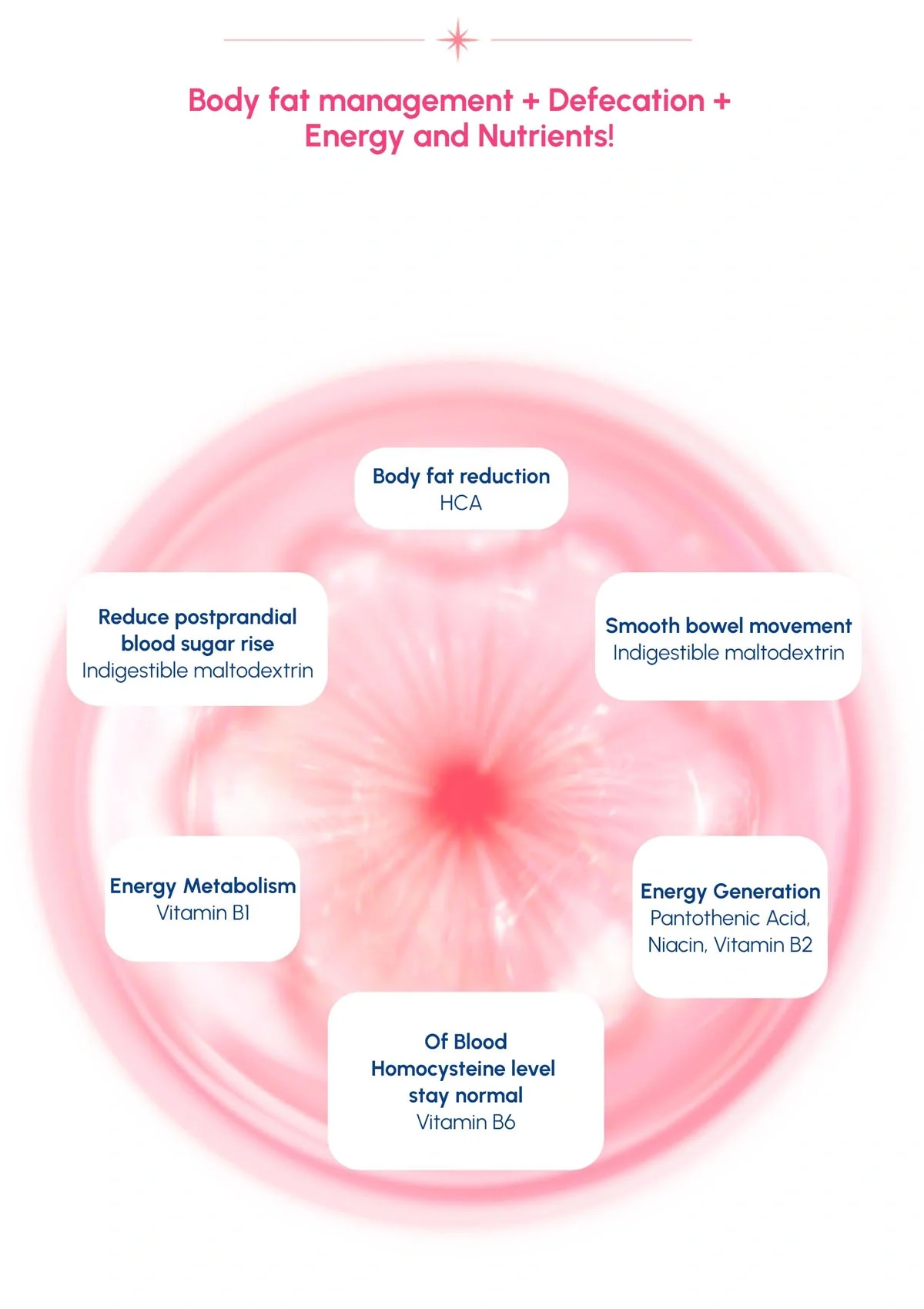 [SHAKE BABY] Pink Formula Diet Water Mix (1 Box = 7g x 20 Sticks) - Image 20