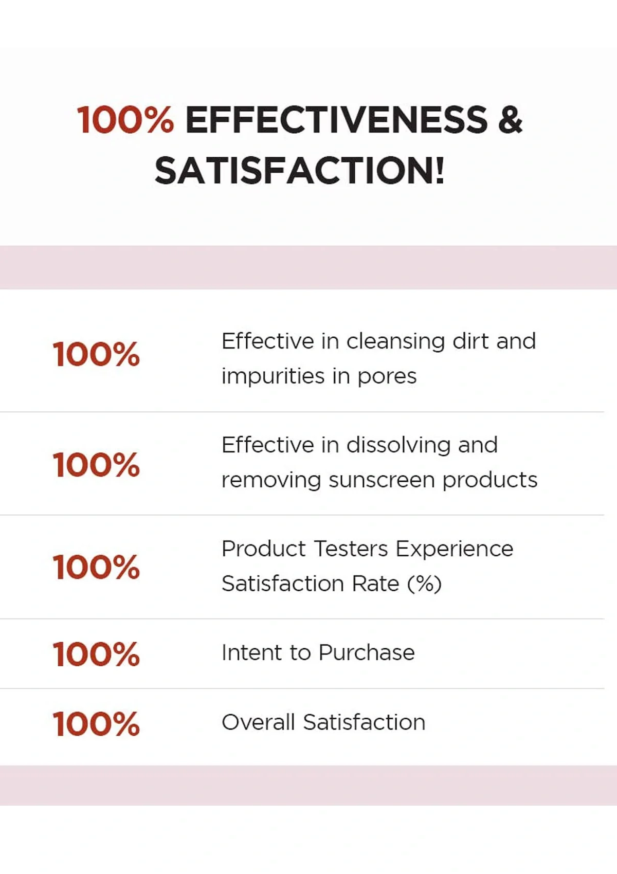 [SKIN1004] Madagascar Centella Poremizing Deep Cleansing Foam 125ml - Image 8