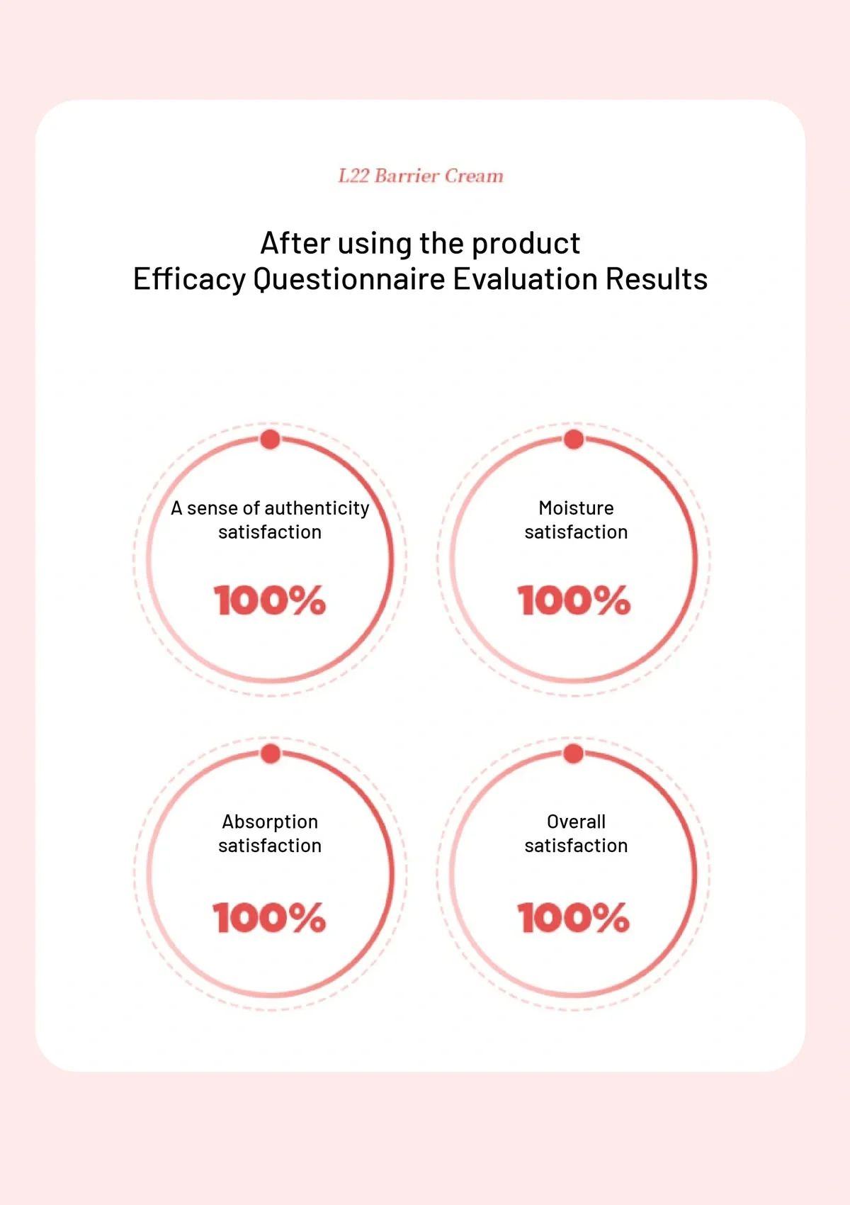 [VELY VELY] L22 Barrier Cream 50ml - Image 8